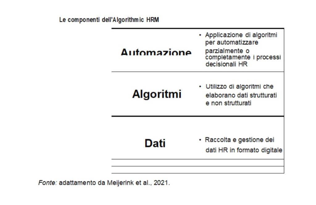 Cosa succede quando il collega è l'algoritmo? Istruzioni per orientarsi con l’AI che rivoluziona il posto di lavoro alessandra za 2