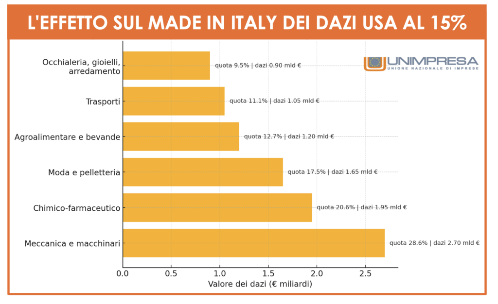 Screenshot 2025 07 28 alle 12.29.50