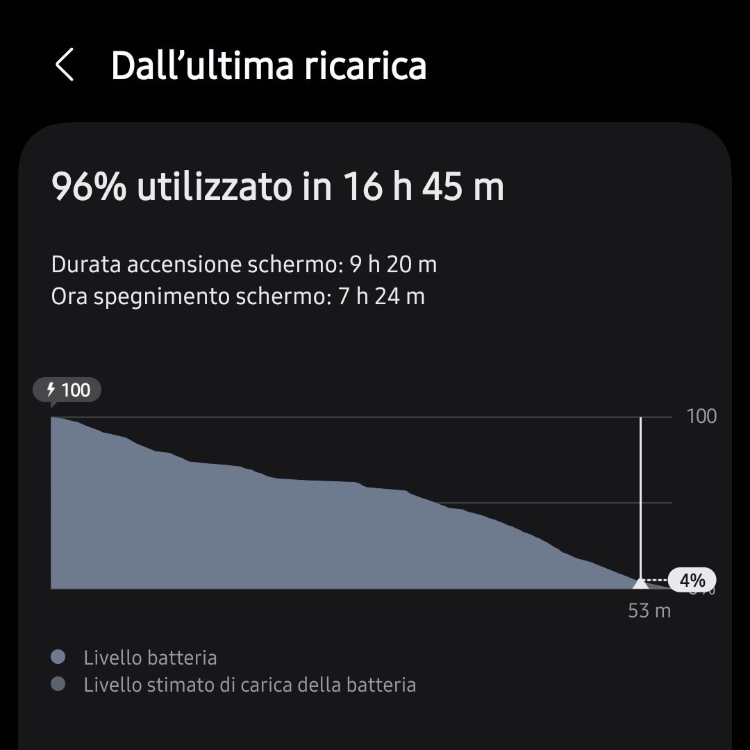 L'autonomia del Fold7