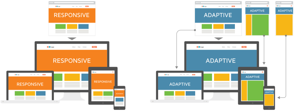 Non sei tu, è il design. Perché è importante rendere accessibili a tutti programmi e dispositivi Interfaccia Adattiva