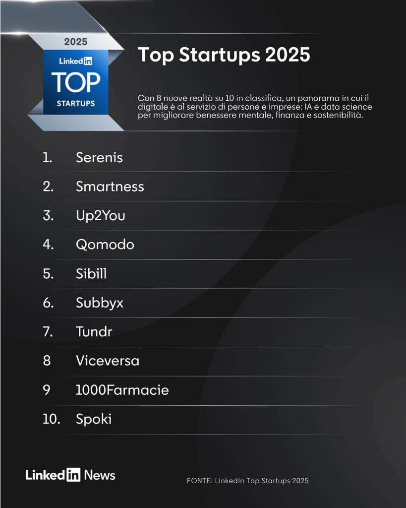 DEF Img. LinkedIn Top Startups 2025 list