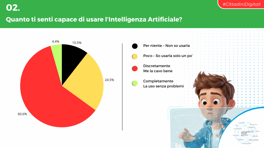 L’IA come amico, prof e psicologo