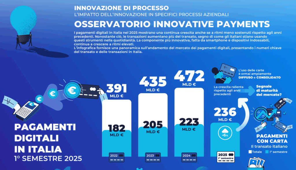 Euro digitale, bonifici istantanei, finanza integrata, agenti AI. Al Salone dei Pagamenti le sfide ad alta velocità polimi ricerca 1