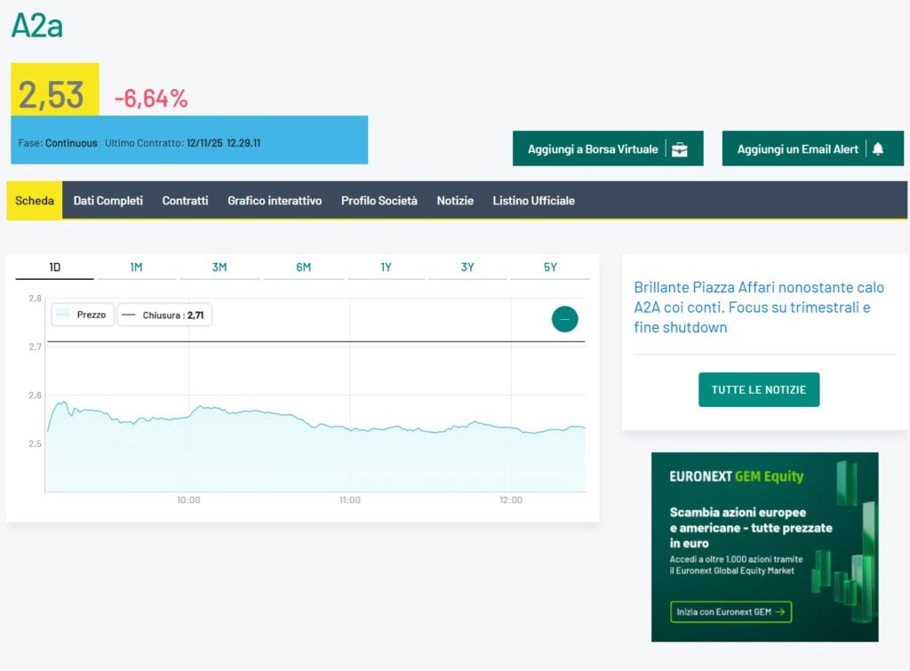 a2a borsa
